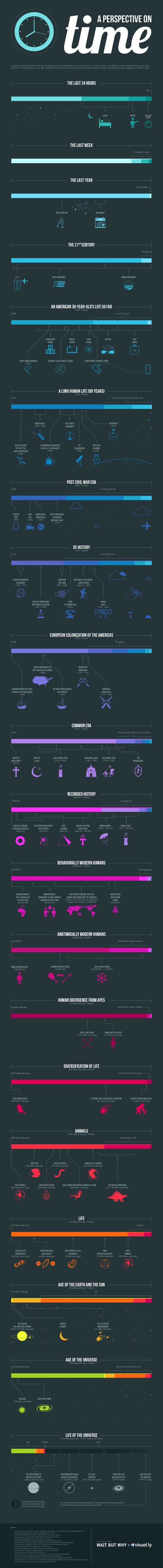 A Perspective on Time infographic